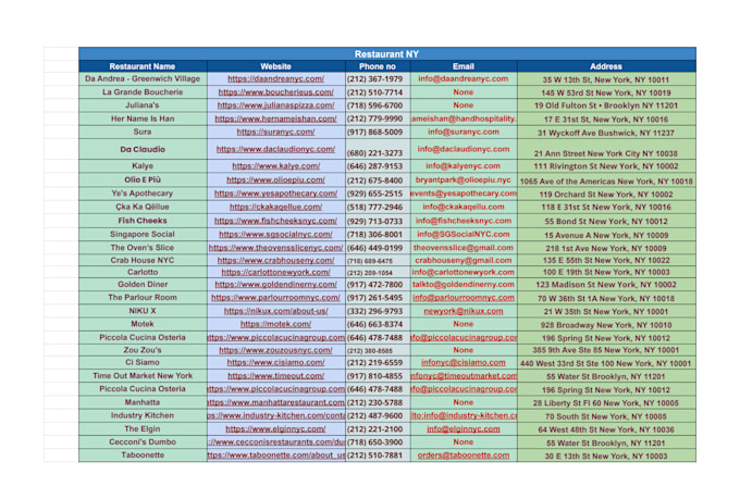 do b2b lead generation,linkedin lead generation and verified email list building